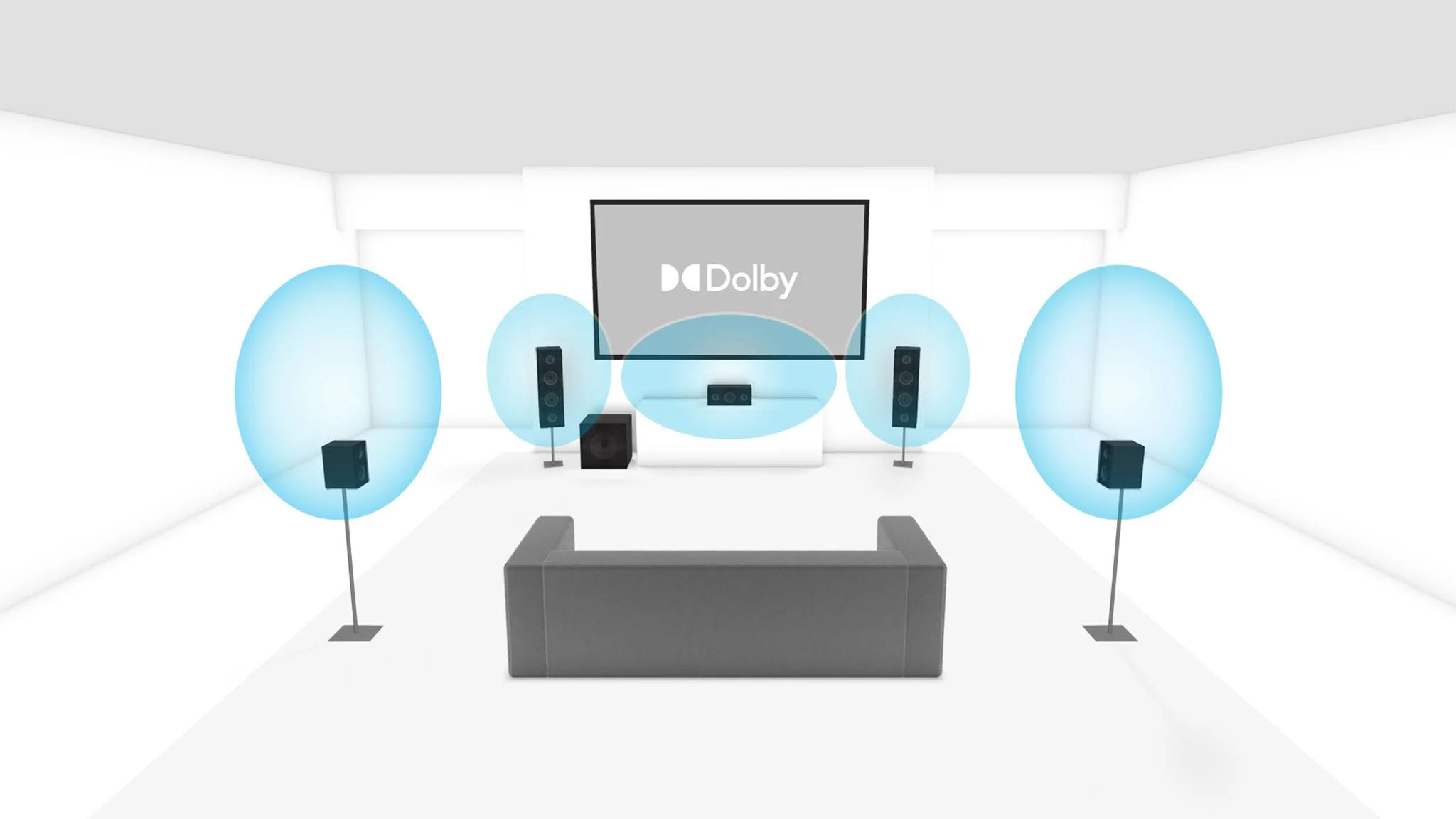 Dolby 5.1
